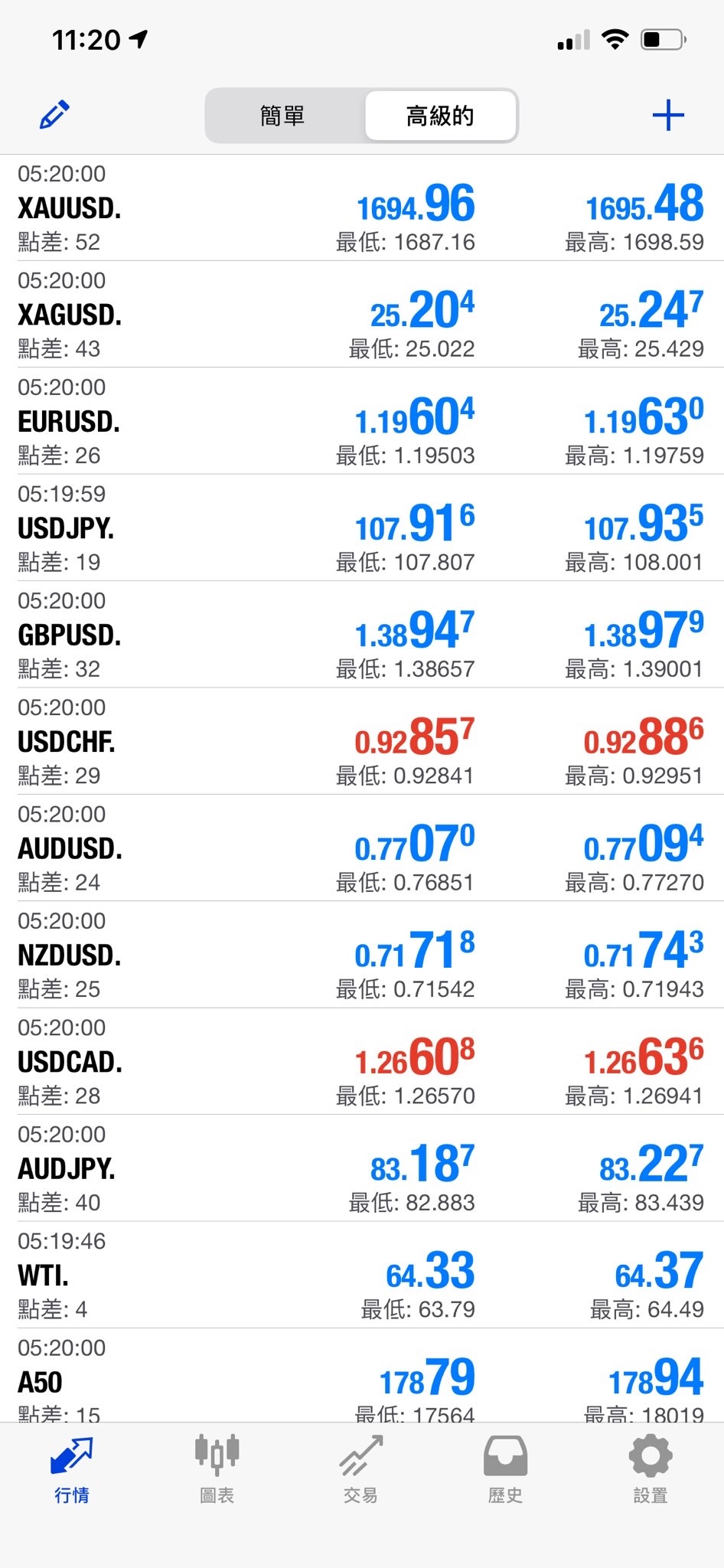 Device Content Image